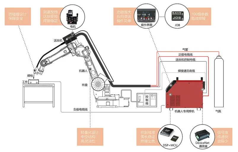 High Speed Automata Soldering Robotic Arm Programmable Swing Arm Fast Welder Flexible 6 Dof Manipulator Automatic 6 Axis Industrial Robot Arm for Welding