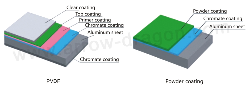 Laser Cut Aluminum Wall Cladding for Roof Covering/Ceiling