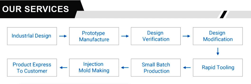 Customized Plastic Parts Fdm Printing Products PLA Toy Fish Proofing Model Parts SLS 3D Printing Service