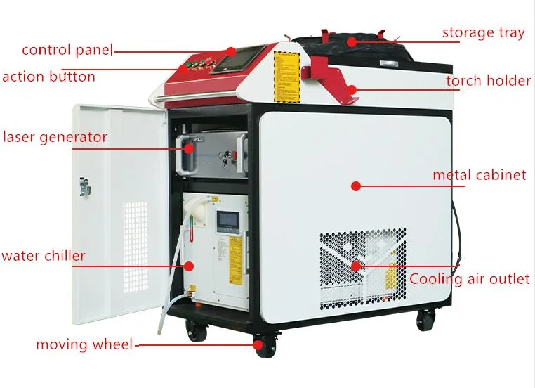 3 in 1 Multifunction Handheld Laser Cutting Welding and Cleaning Manufacturer with Competitive Price